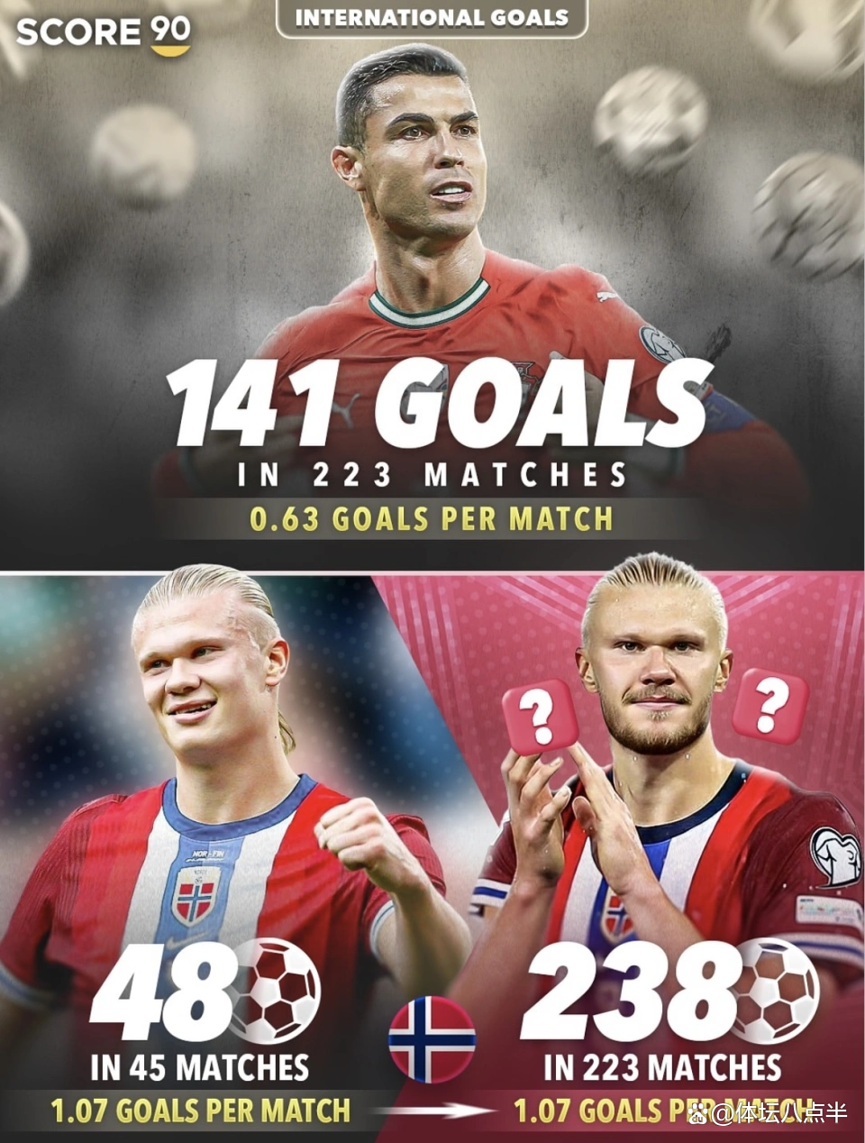 九游正版入口-包含C罗连续十场比赛得分超过晋级调整名单细节曝光之后，转会期亚特兰大备战中超的词条